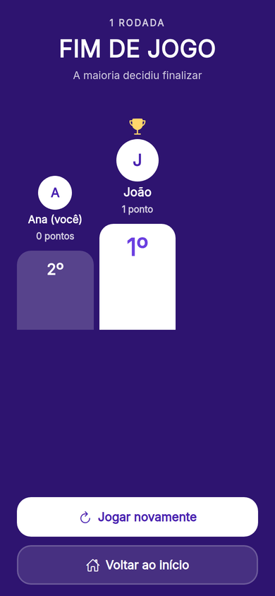 Pódio